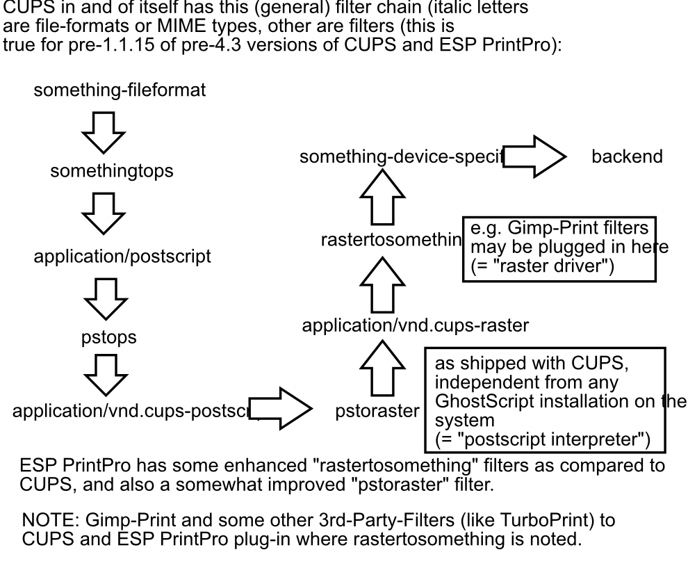 Filtering Chain 1.