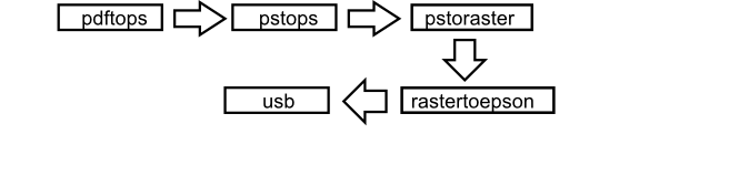 PDF to USB Chain.